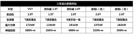 9月12日vv7通发稿二：精挑细选 途观l、vv7、昂科威如何选？1953.png