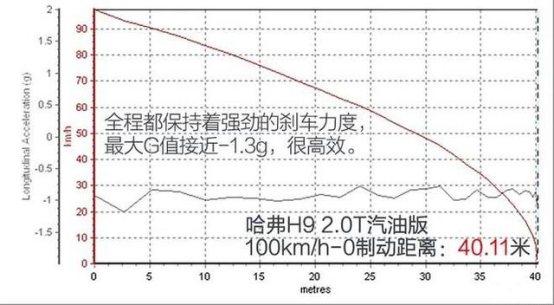 国产车中真“硬汉” 哈弗h9越野能力大揭秘2541.png