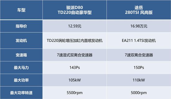 品牌、性价比，哪个才是驰骋suv市场的王道？